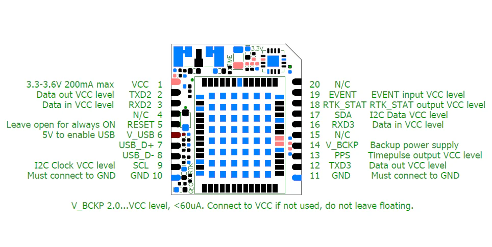 UM980 Mic RTK GNSS receiver - Image 3